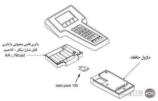 اجزای اصلی hart Communicator
