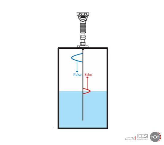 ترانسمیترهای سطح راداری از نوع guided wave