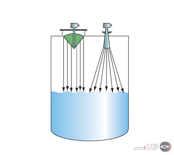 ترانسمیترهای راداری از نوع Air firing
